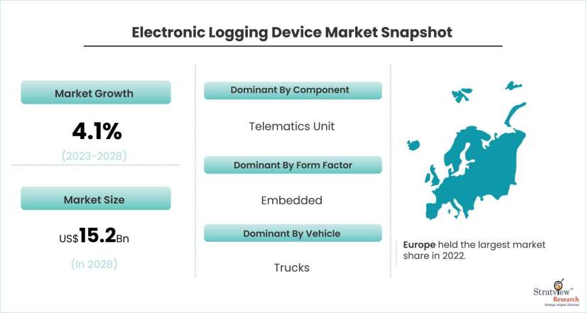 Electronic-Logging-Device-Market-Dynamics